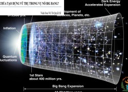 Giải đáp thắc mắc cho người trẻ: Bài 92 - Thiên Chúa tạo dựng vũ trụ trong vụ nổ Big Bang?